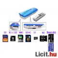 Univerzális USB kártya olvasó/író